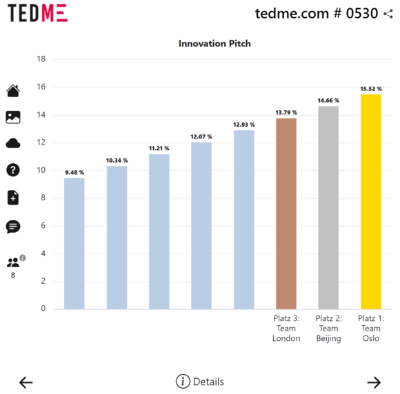 Siegertreppe von TEDME